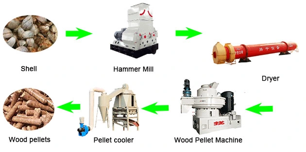 Complete Biomass Wood Pellet Production/Manufacturing Line for Sale