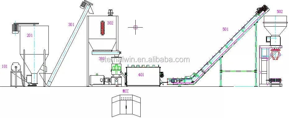 2022 New Design Chicken Livestock Goat Animal Poultry Feed Pellet Making Machine Pig Animal Feed Granulator Machine Biomass Fuel Wood Pellet Production Line